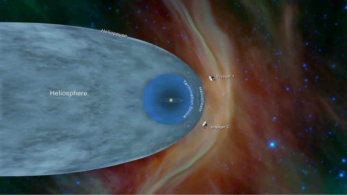 Voyager 2 ile uzun bir aradan sonra yeniden iletişim kuruldu.